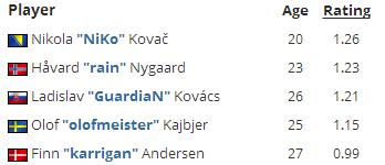 十月榜单,vp夺冠历程