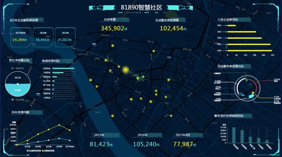 瑞安创举！81890智慧社区正式启动，首批覆盖50个小区