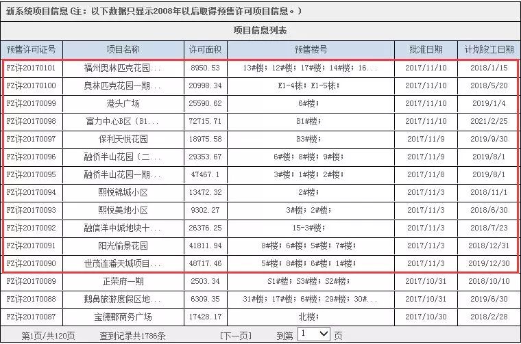 2022福州即将开盘新楼盘,福州拿证最新楼盘
