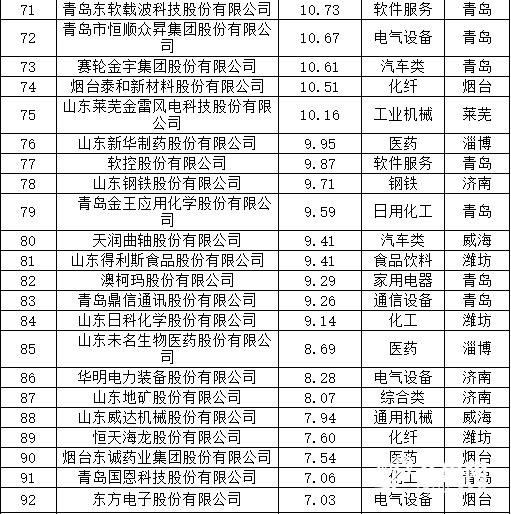 隐形企业冠军推进会,行业隐形冠军企业