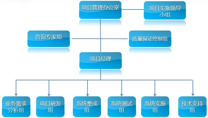 “2017最IN解决方案SHOW”——汇鑫融智医院信息集成平台软件V1.0