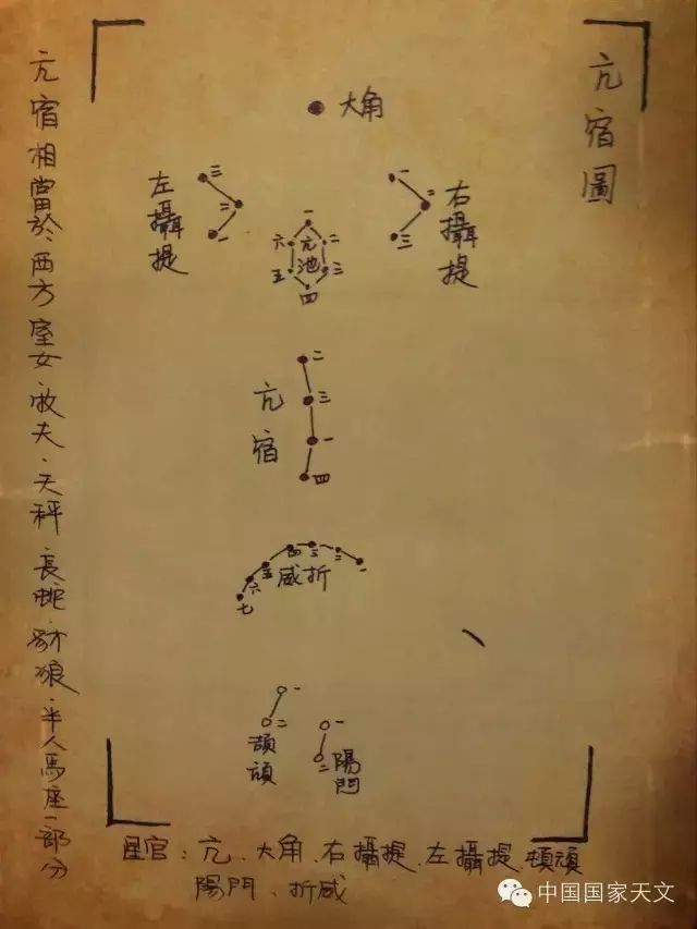 二十八星宿全部名字,二十八星宿咒