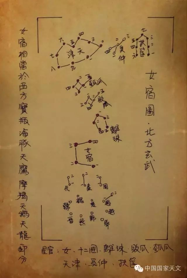 二十八星宿全部名字,二十八星宿咒