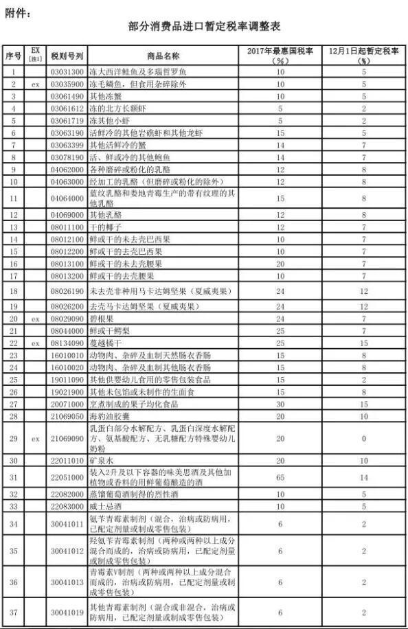 省钱了！化妆品、奶粉、尿布……下月起这些进口货关税要大降