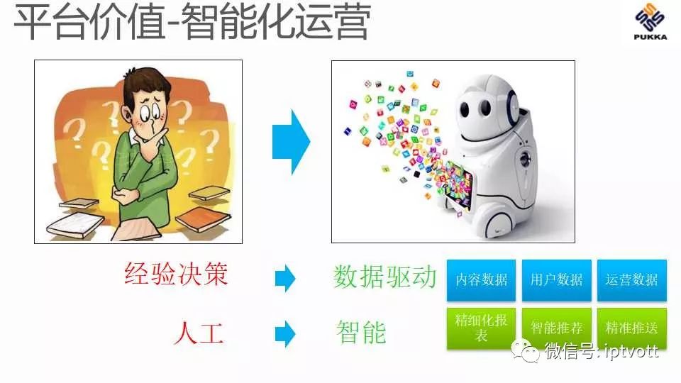 鐢佃绯荤粺搴旂敤绠＄悊杞欢,iptv鐢佃绠＄悊绯荤粺