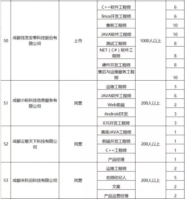 成都高新区空港招聘,成都高新区官网招聘信息