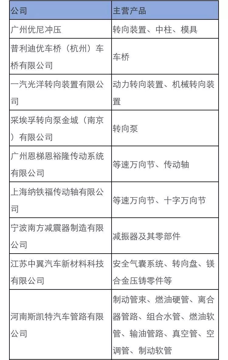 东风日产核心配套供应商汇总 (东风日产最大的供应商是哪个公司)