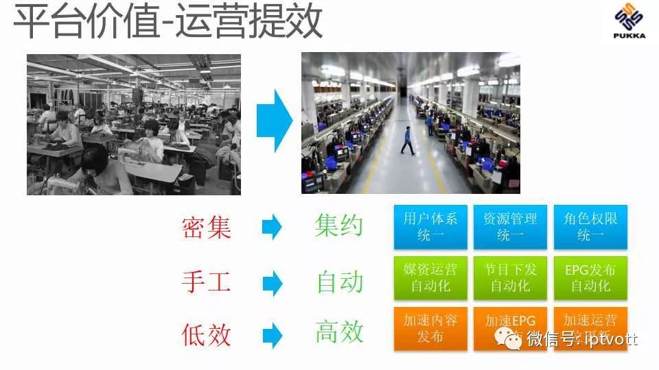 鐢佃绯荤粺搴旂敤绠＄悊杞欢,iptv鐢佃绠＄悊绯荤粺