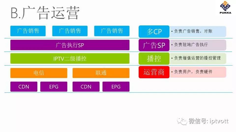 鐢佃绯荤粺搴旂敤绠＄悊杞欢,iptv鐢佃绠＄悊绯荤粺