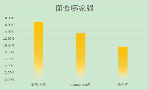 中国中产人群消费报告,中国中产阶级消费报告