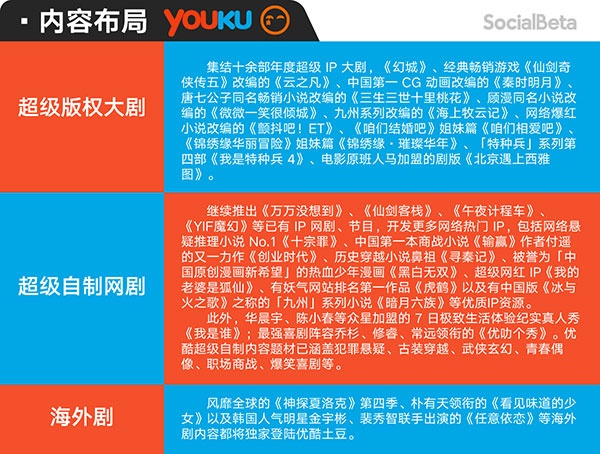 现象剧,现象剧与爆剧