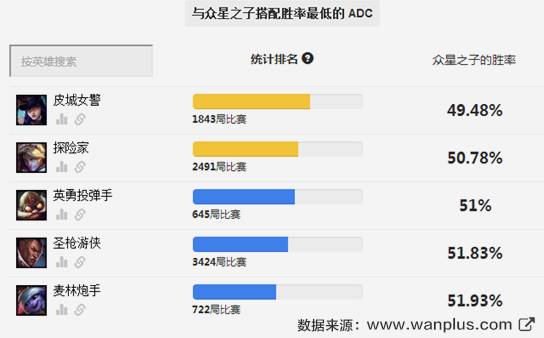 赛季初单人排位怎么玩好,排位赛平民最稳打法