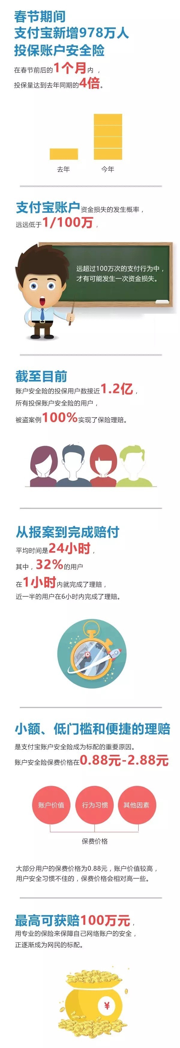 银行卡快捷支付有没有风险,银行卡快捷支付利与弊