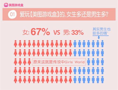 美图游戏盒对比h5,美图游戏盒有哪些游戏