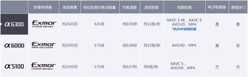 索尼a6300拍风光值不值得买,索尼a6300值得新手买吗