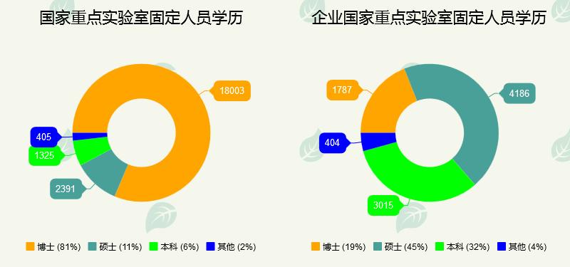 国家重点实验室调研,科技部全国重点实验室建设工作
