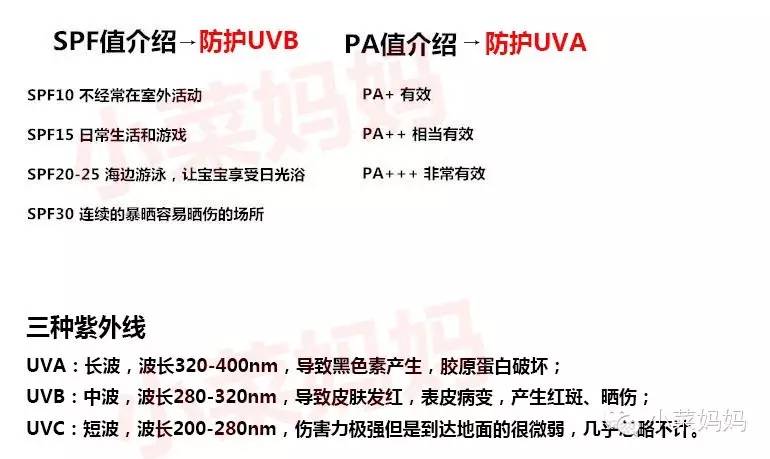 热门防晒霜合集你的防晒上榜没,便宜防晒效果又好的防晒霜