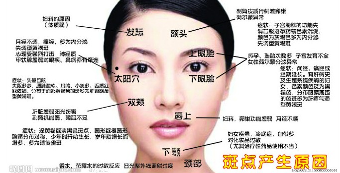 淡化斑点的方案,怎样抑制或淡化斑点