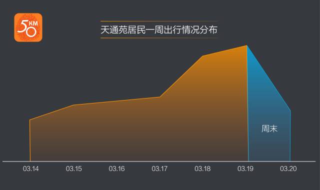 亚洲最大社区是哪里,亚洲最大社区