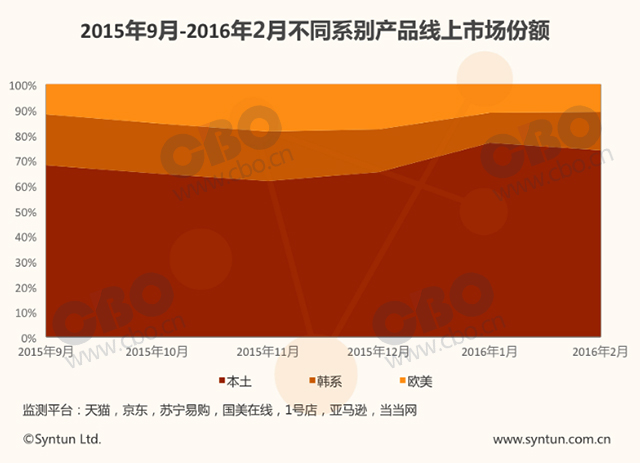 今年新出的bb霜防水防汗,2012年流行的bb霜
