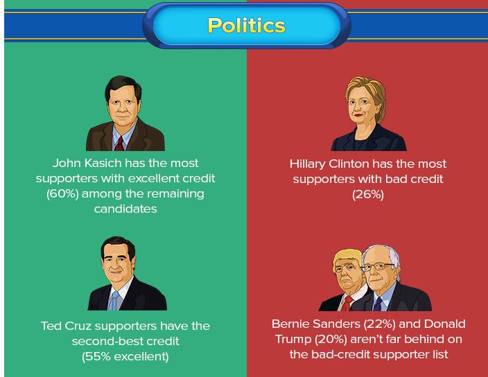 怪数据：另类角度看信用，苹果用户信用好，足球迷不良信用率高！