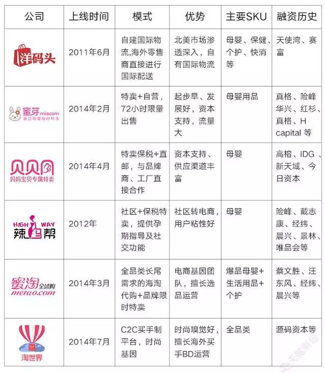 跨境电商破产案例,蜜淘为什么倒闭了