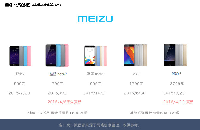 魅族PRO6评测,魅族pro6深度评测视频
