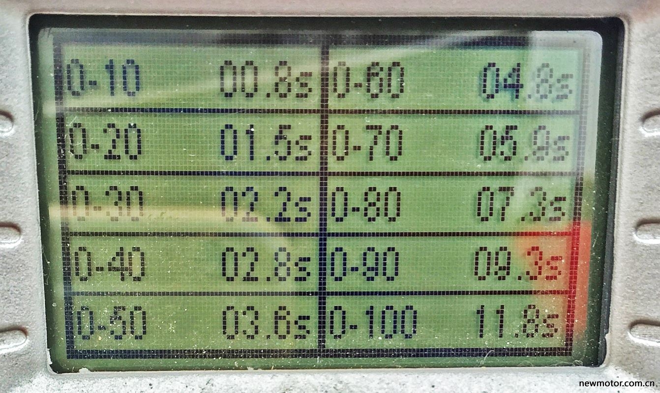 光阳赛艇300测评,牛摩测评赛科龙