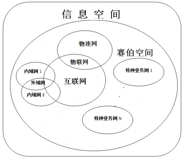 淇℃伅鐞嗚涔嬬埗棣欏啘,绾康棣欏啘
