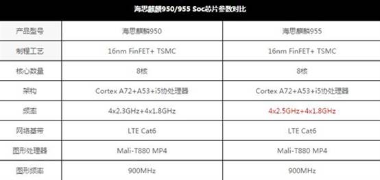 华为p9plus跑分,华为p9麒麟955芯片价格