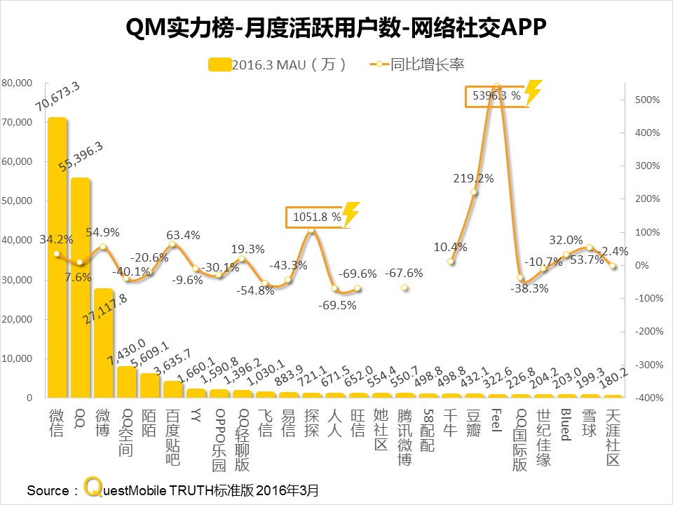 questmobile官网,questmobile数据来源