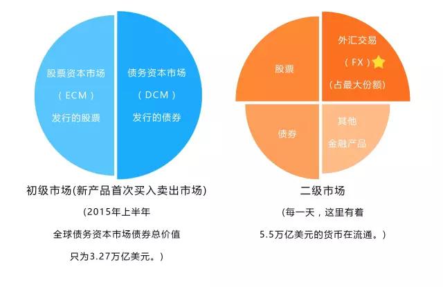 金融领域高薪销售,金融sales岗位