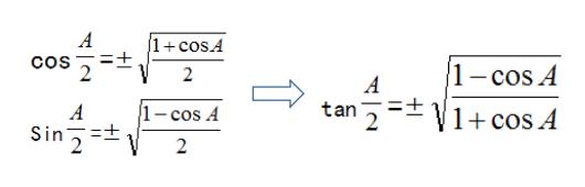 三角函数不再死记硬背,高中必背三角函数公式大全手写