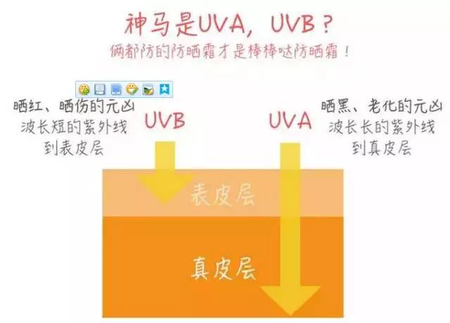 早春防晒指南,春日防晒指南