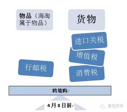 海淘税收新政细则出台,2019年海淘新政后被税概率