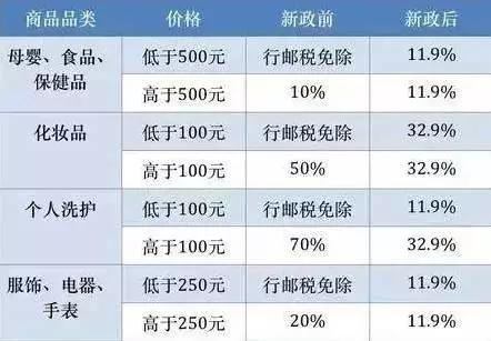超实用贴,实用贴去哪里拿