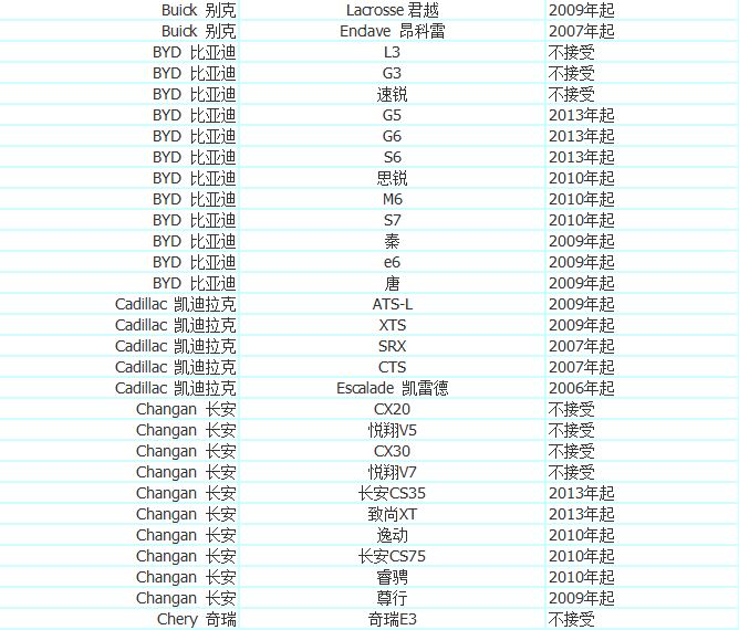 加入优步司机,加入优步