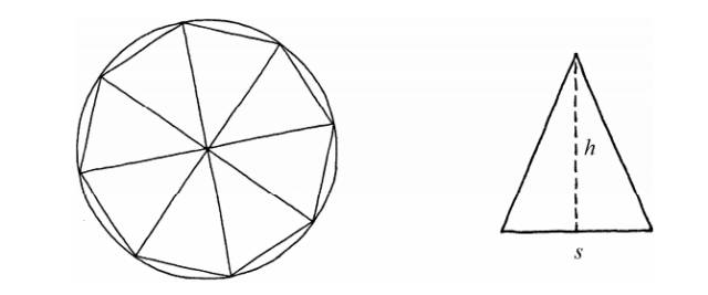 圆的周长涉及计算公式推导诀窍,圆的周长和面积的完整公式