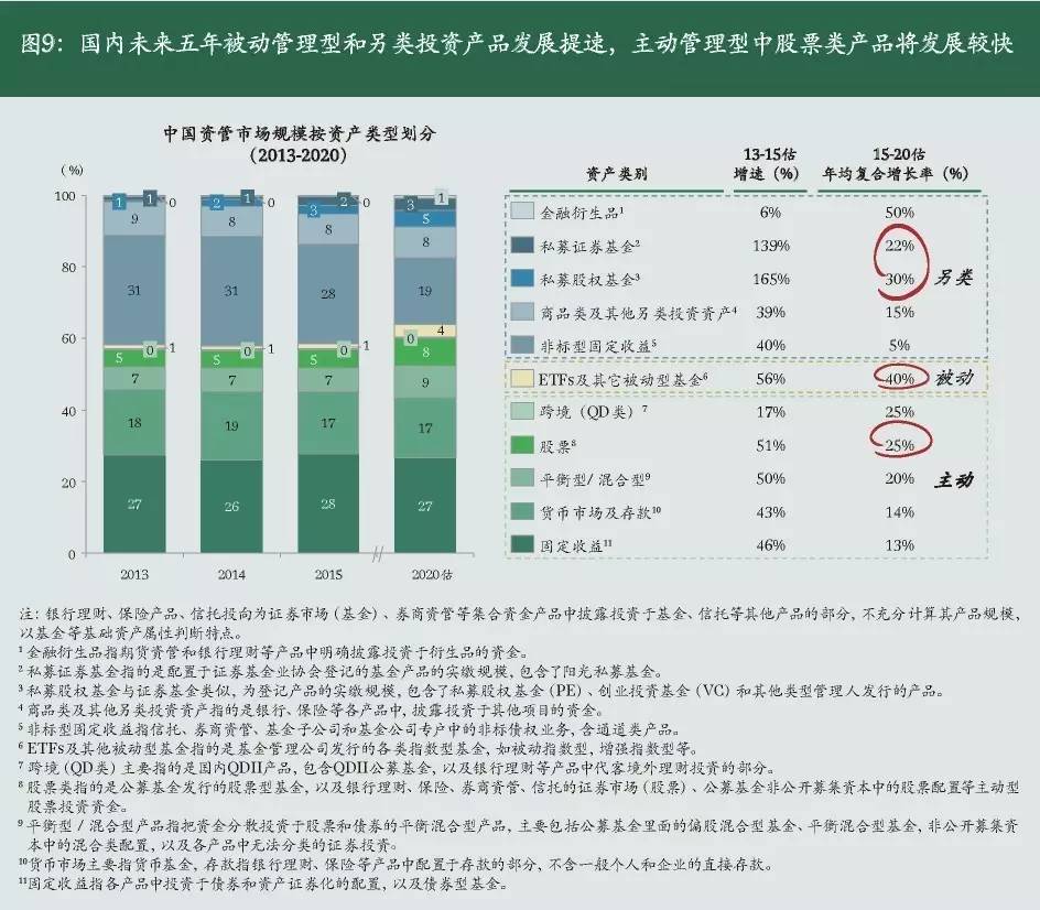 2023年中国资产管理行业发展报告,资产管理投资行业分析