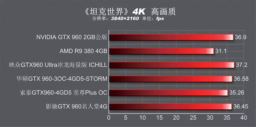 4gb有必要换6gb吗,gtx9604g和2g哪个值得买