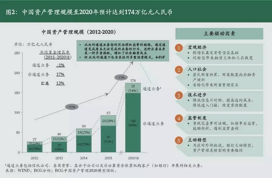 2023年中国资产管理行业发展报告,资产管理投资行业分析