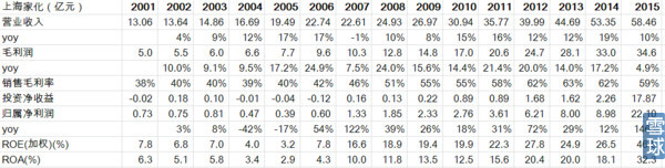上海家化和百雀羚,上海家化刘翔