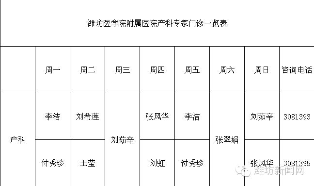 潍坊哪家妇科医院生孩子好,潍坊市妇幼医院医生说开始生孩子