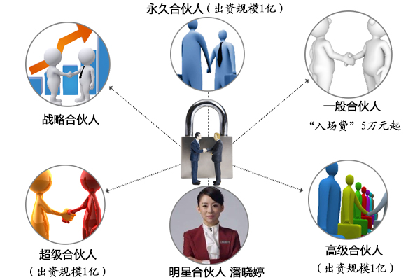 九问“中晋系”百亿级理财公司轰然倒塌为哪般？