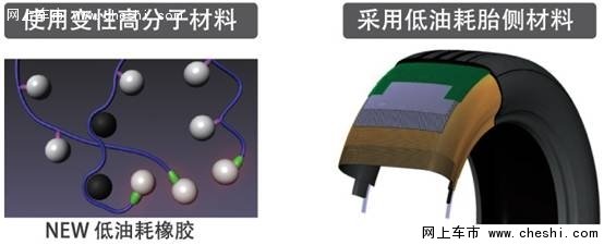 邓禄普轮胎ec300+值得买吗,邓禄普轮胎ec300+