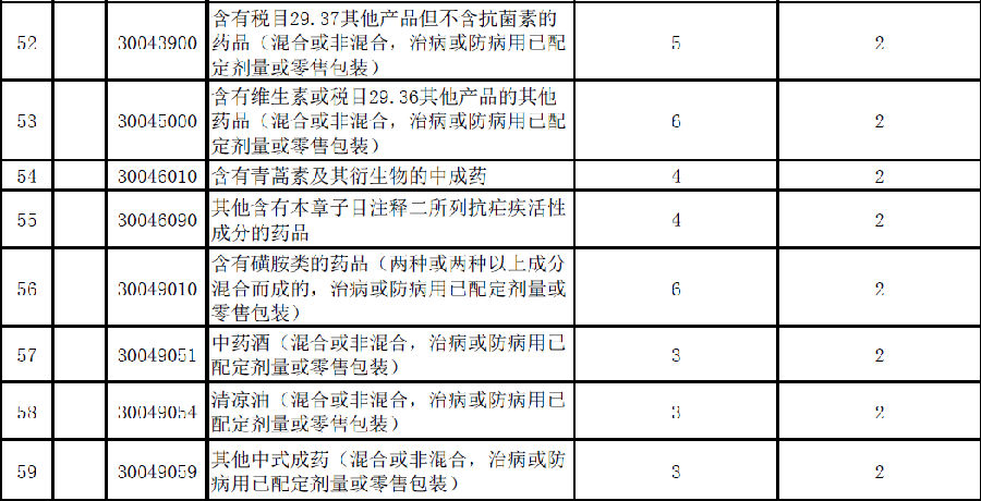 2020年进口关税下调,奶粉进口关税是上调还是下调