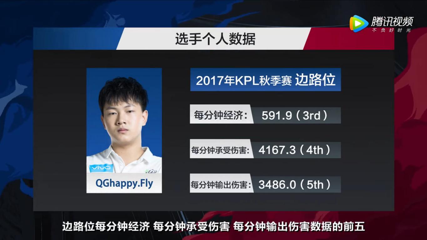 赛场最佳阵容排行,赛事mvp评选标准