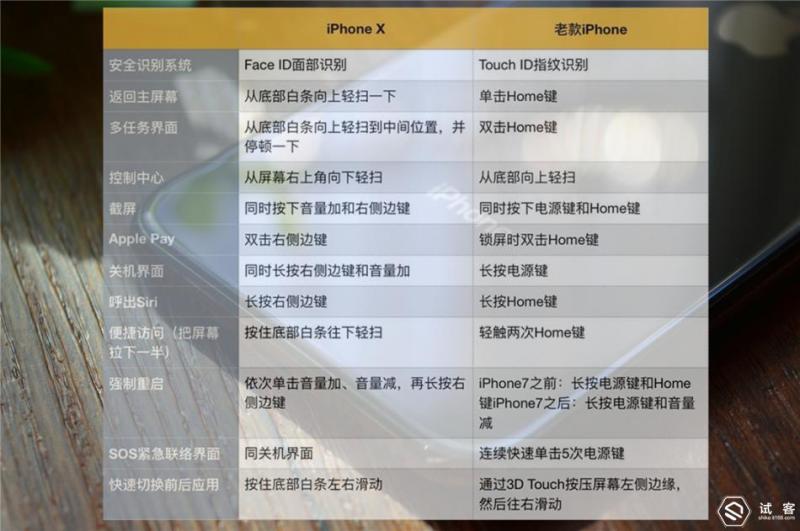 最惊艳的手机iphonex,iphonex亮相到底有多惊艳