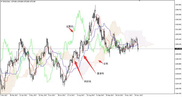 大家都用的指标,外汇volume指标使用技巧