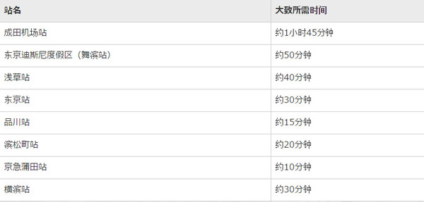 东京羽田机场深夜攻略,东京到羽田机场发车时间